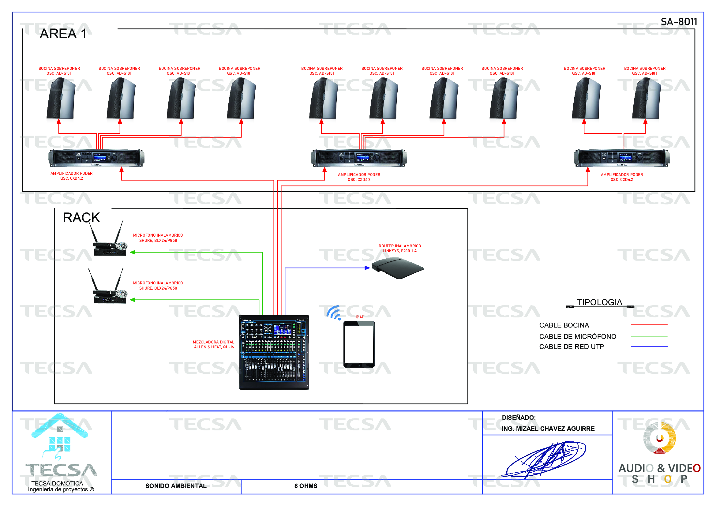 Diagrama